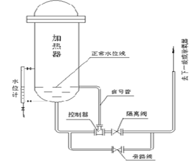 汽液兩相流，自調(diào)節(jié)液位控制裝置，汽液兩相流疏水閥，自調(diào)節(jié)液位控制器